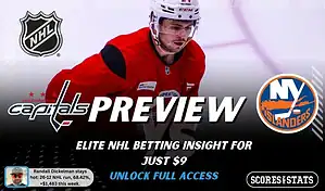 Washington Capitals vs New York Islanders preview graphic with both team logos, “Picks and Predictions” label, and Washington Capitals hockey action background (February 2, 2026).