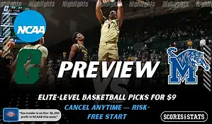 Charlotte 49ers vs Memphis Tigers picks and predictions preview graphic for February 8, 2026, featuring both team logos, a “Preview” stats label, and Charlotte 49ers basketball action in the background.