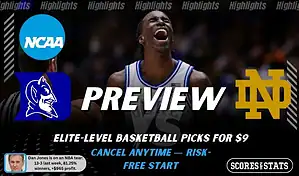 NCAAB preview graphic for Duke Blue Devils vs Notre Dame Fighting Irish with both team logos, a matchup-themed background image, and the ScoresandStats logo.