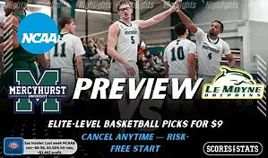 Mercyhurst Lakers vs. Le Moyne Dolphins game preview graphic featuring both team logos, a “Preview” stats logo, and a Mercyhurst Lakers college basketball action photo in the background.