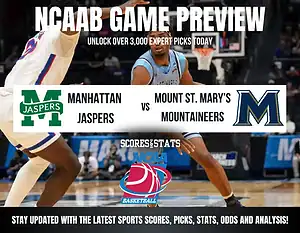 Manhattan Jaspers vs Mount St. Mary’s Mountaineers betting preview with odds, predictions, and best bets.