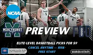 Mercyhurst Lakers vs Fairleigh Dickinson Knights picks and predictions preview graphic for February 7, 2026, featuring both team logos, a “Preview” stats label, and Mercyhurst basketball action in the background.