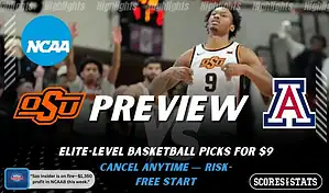 Oklahoma State Cowboys vs Arizona Wildcats picks and predictions preview graphic for February 7, 2026, featuring both team logos, a “Preview” stats label, and Oklahoma State basketball action in the background.