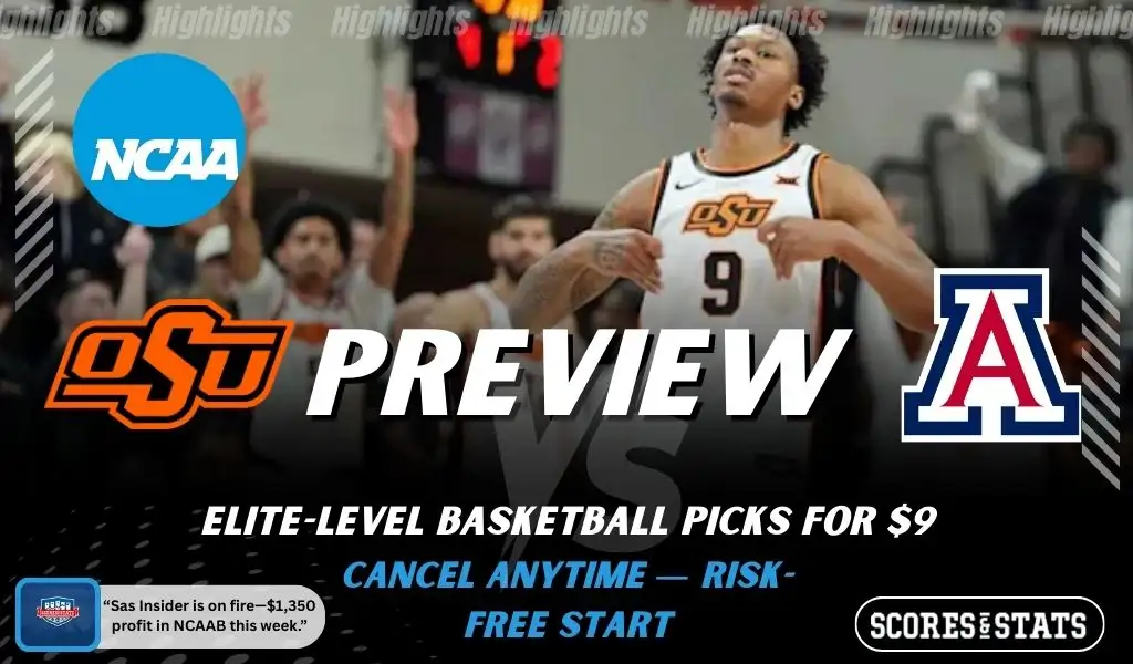 Oklahoma State Cowboys vs Arizona Wildcats picks and predictions preview graphic for February 7, 2026, featuring both team logos, a “Preview” stats label, and Oklahoma State basketball action in the background.