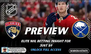 Florida Panthers vs Buffalo Sabres preview graphic with both team logos, “Picks and Predictions” label, and Florida Panthers hockey action background (February 2, 2026).