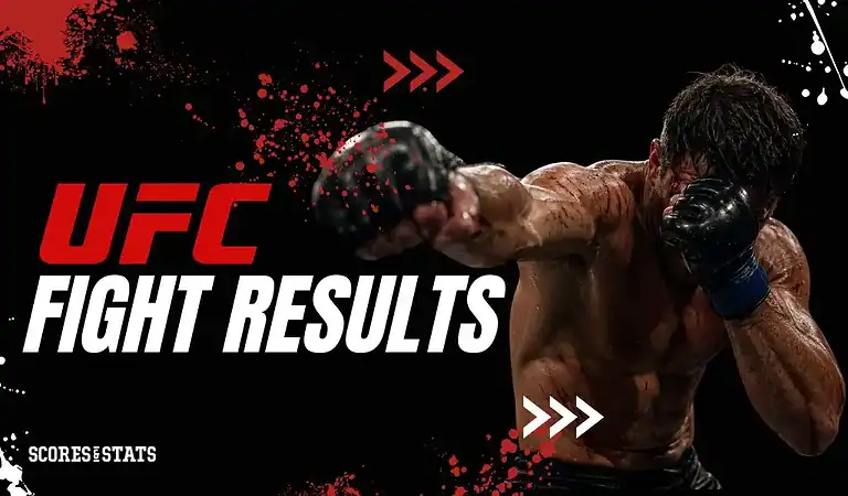 UFC Fight Results 2026