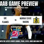 UIC Flames vs Murray State Racers betting preview with odds, predictions, and best bets.