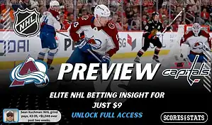 Colorado Avalanche vs Washington Capitals preview image with both team logos, a relevant hockey background, and the ScoresAndStats logo.