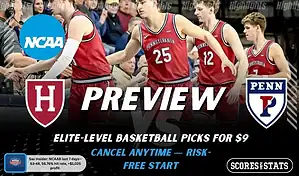 Penn Quakers vs Harvard Crimson NCAAB preview image with both team logos, a relevant basketball background, and the ScoresAndStats logo.