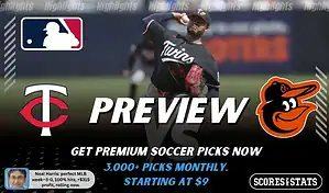 Minnesota Twins vs Baltimore Orioles preview image with both team logos, a relevant baseball background, and the ScoresAndStats logo.
