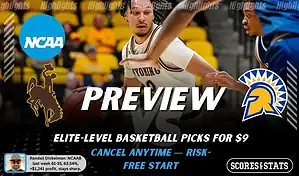 NCAAB preview graphic for Wyoming Cowboys vs San Jose State Spartans featuring both team logos, a matchup-themed background image, and the ScoresAndStats logo.